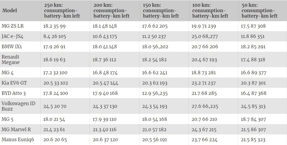 Tesla S test Norvegia